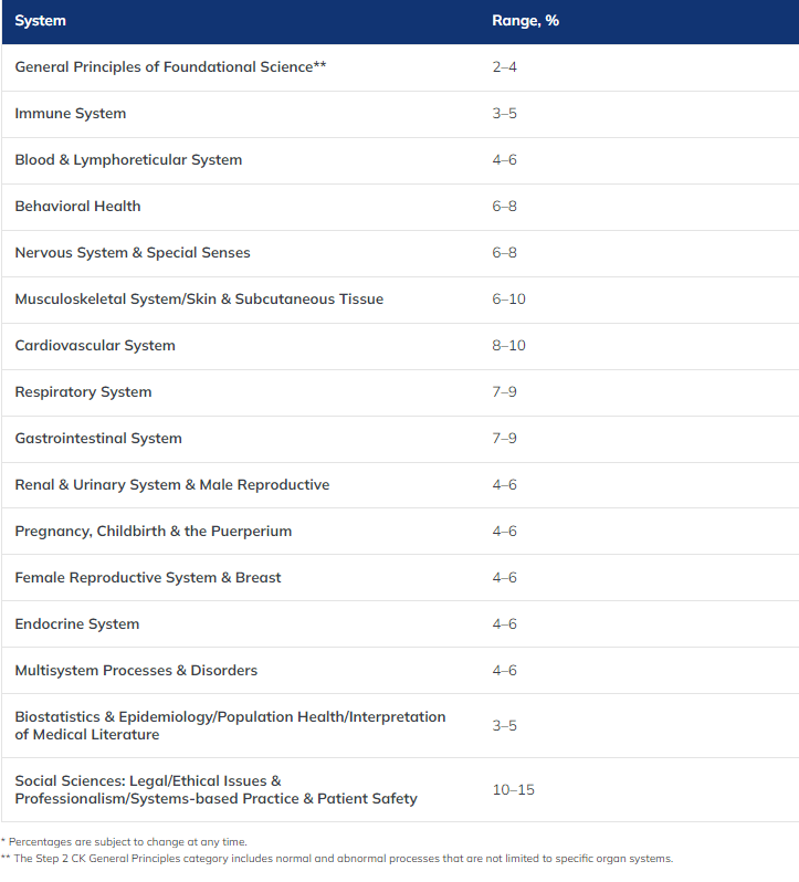 USMLE systems